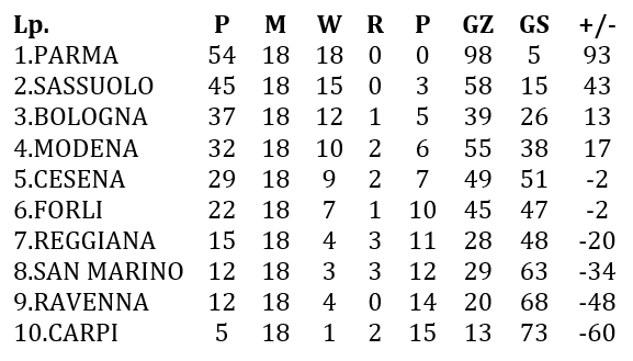 under 14 tabela